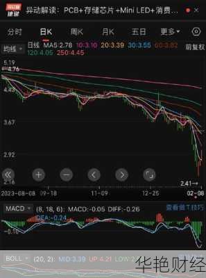 深康佳a股票_深康佳a股票还有涨的空间吗