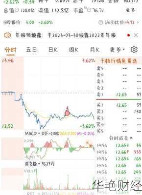 深深房a股票 深深房a股票股吧(000029)股吧
