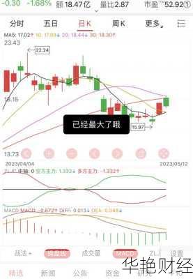 深科技股票深科技股票最新分析