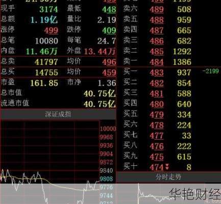 渝开发股票-渝开发股票还能不能涨