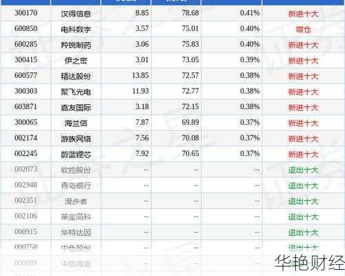 游族网络股票_游族网络股票最新点评