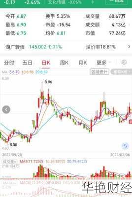 湖北广电股票-湖北广电股票东方财富网