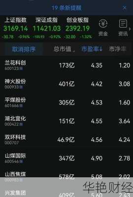 湖北宜化股票股吧湖北宜化股票股吧雪球