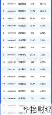 湖北能源股票湖北能源股票代码