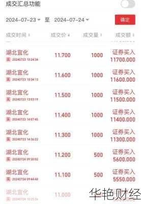 湖北宜化股票(000422湖北宜化股票)