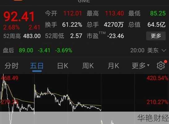 游戏驿站股票,游戏驿站股票暴涨始末