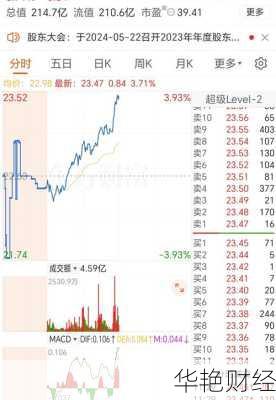 湘潭电化股票(湘潭电化股票代码)