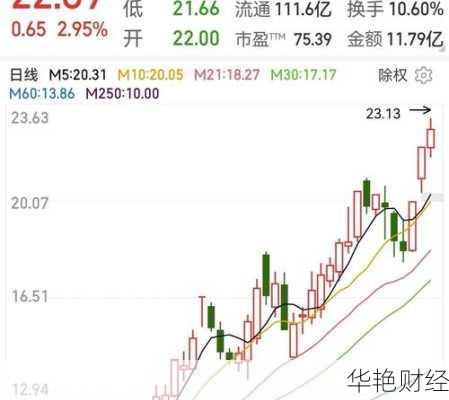 漫步者股票—漫步者股票最新动态
