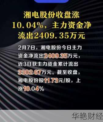 湘电股份股票;湘电股份股票行情