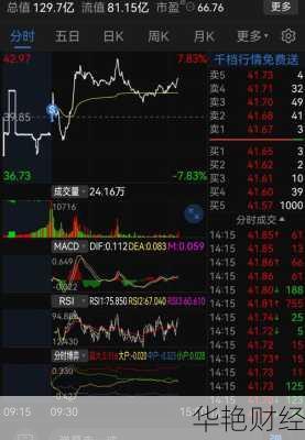 焦点科技股票 焦点科技股票股吧东方财富