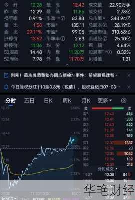 燕京啤酒股票燕京啤酒股票代码是多少