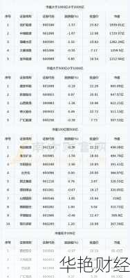 煤炭股票-煤炭股票龙头股排名一览表