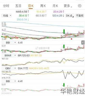 烽火电子股票、烽火电子股票资金流向