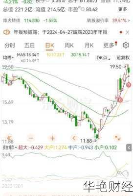 烽火通信股票;烽火通信股票行情