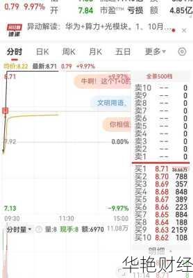 特发信息股票股吧特发信息股票股吧三次提示公告怎么回事
