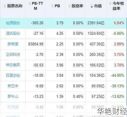 牧原股份股票-牧原股份股票最高纪录
