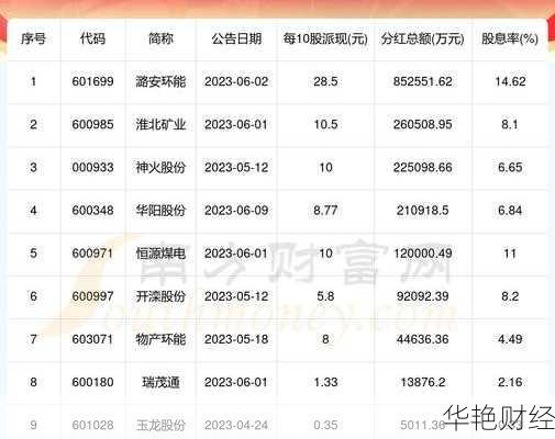 物产中大股票;物产中大股票分红历史