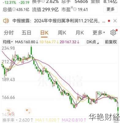 爱美客股票(爱美客股票发行价)
