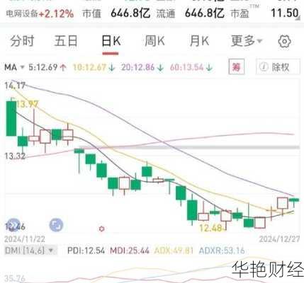 特变电工股票 特变电工股票行情