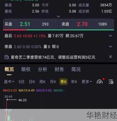 爱奇艺股票;爱奇艺股票市值
