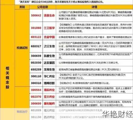 猴痘概念股有哪些股票,猴痘概念股有哪些股票龙头