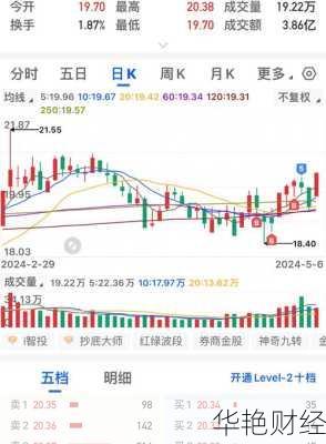 特锐德股票 特锐德股票分析报告