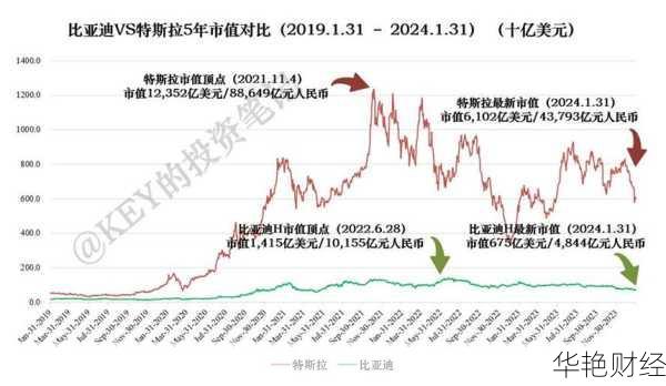 特斯拉实时股票行情-特斯拉实时股票行情走势图