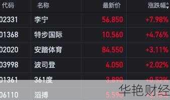 特步股票,特步股票现在