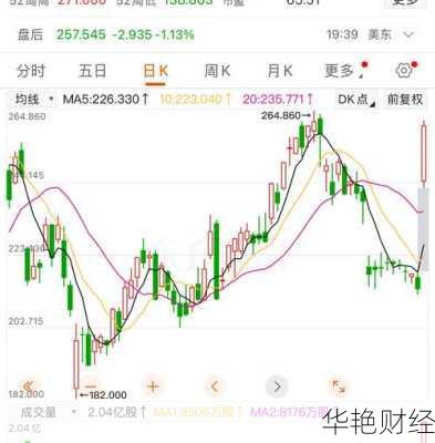 特斯拉股票行情 特斯拉股票行情今日股价