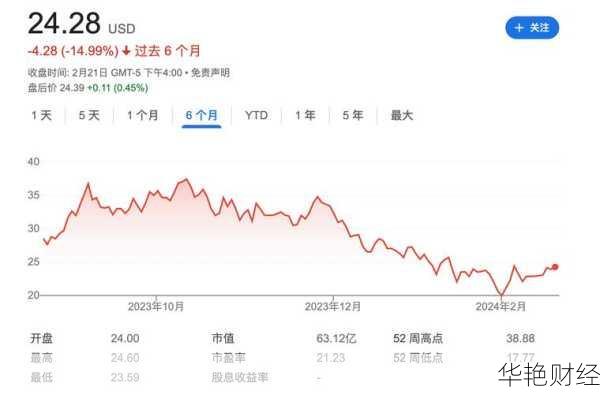 瑞幸股票,瑞幸股票今日股价