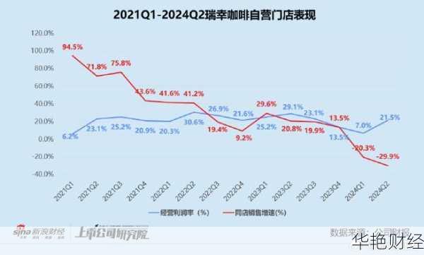 瑞幸咖啡股票瑞幸咖啡股票代码是多少