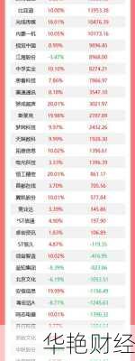 瑞芯微股票,瑞芯微股票是什么板块
