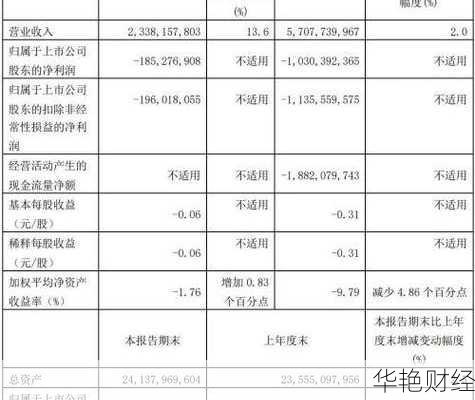 用友软件股票-用友软件股票代码是多少