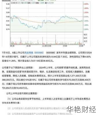 用友网络股票,用友网络股票前景分析