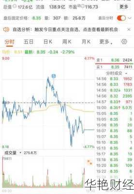 电子城股票_电子城股票走势图东方财富网