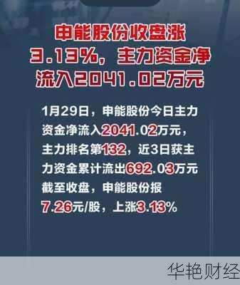 申能股份股票 申能股份股票怎么样