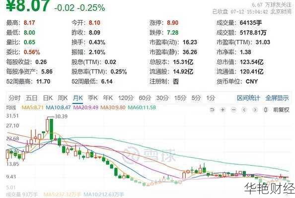 申通快递股票、申通快递股票最新消息