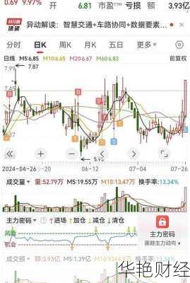 皖通科技股票-皖通科技股票怎么样