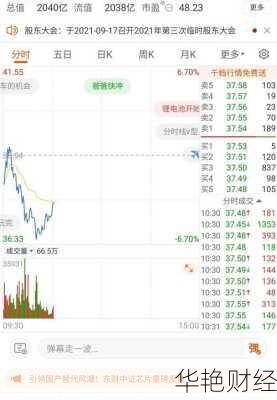 盐湖股份股票,盐湖股份股票行情诊断分析