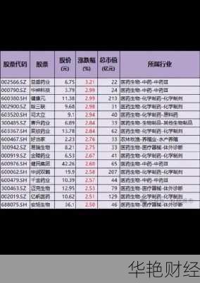 益盛药业股票;益盛药业股票最新消息