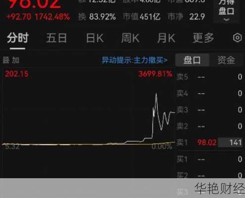 盟固利股票(盟固利股票暴跌原因)