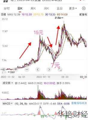 盾安环境股票_盾安环境股票后期走势分析