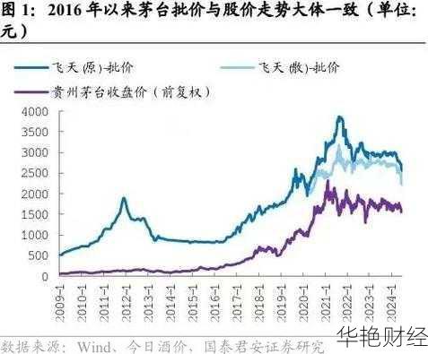 矛台股份股票 贵州矛台股份股票