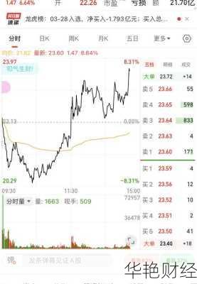 石基信息股票—石基信息股票最新消息