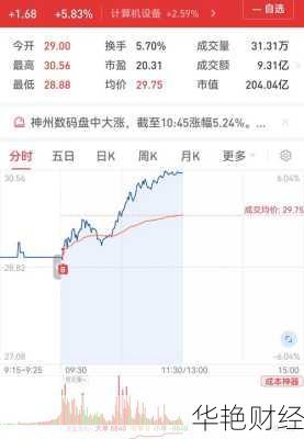 神州数码股票;神州数码股票股吧