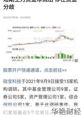 硅宝科技股票—300019硅宝科技股票