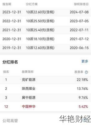 神华股票神华股票价格多少？
