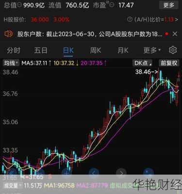 福耀玻璃股票、福耀玻璃股票股吧