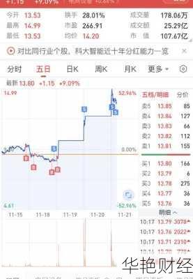 科大智能股票科大智能股票最新消息