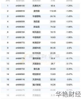 科创板股票代码—科创板股票代码是300开头吗
